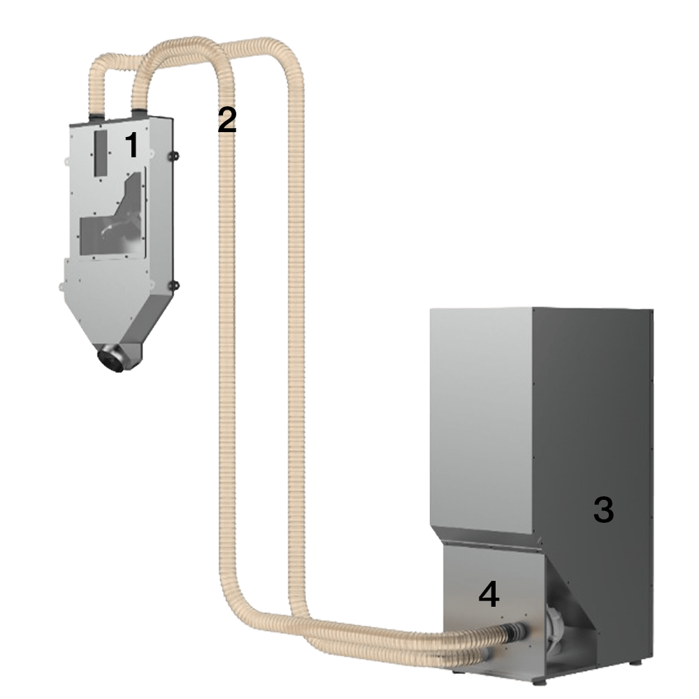 Industrial heating system: a furnace connected by beige flexible ducts to a control box in the distance (labels 1–4).