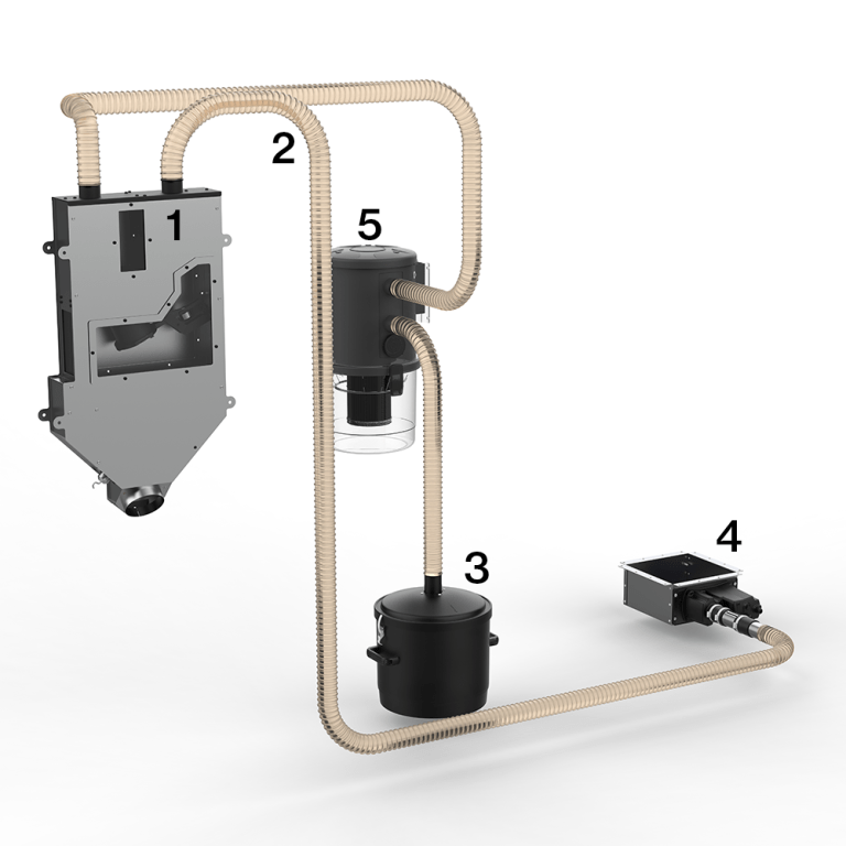 Five-part industrial filtration setup connected by beige tubing: left processing unit, looping hoses, vertical canister, bottom reservoir, and right control box.